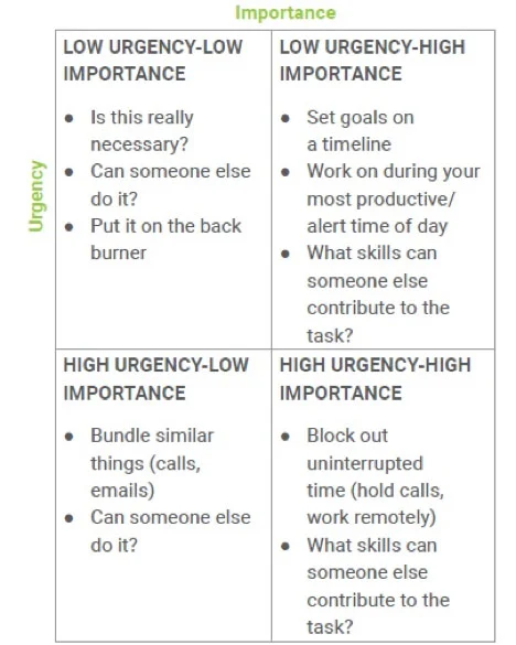 Importance Chart
